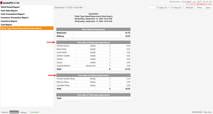 Ticket Type Based Department Sales Report