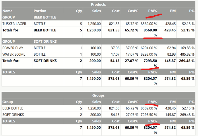 Profit Margin % Issue