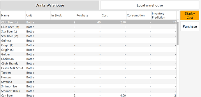 No Comsumption Stock