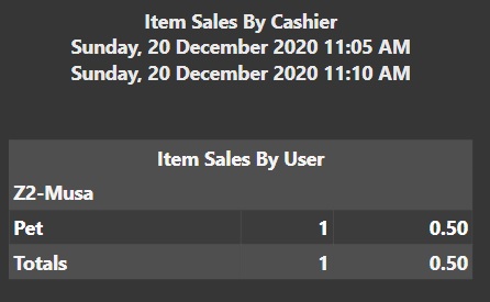 ITEM SALES BY CASHIER